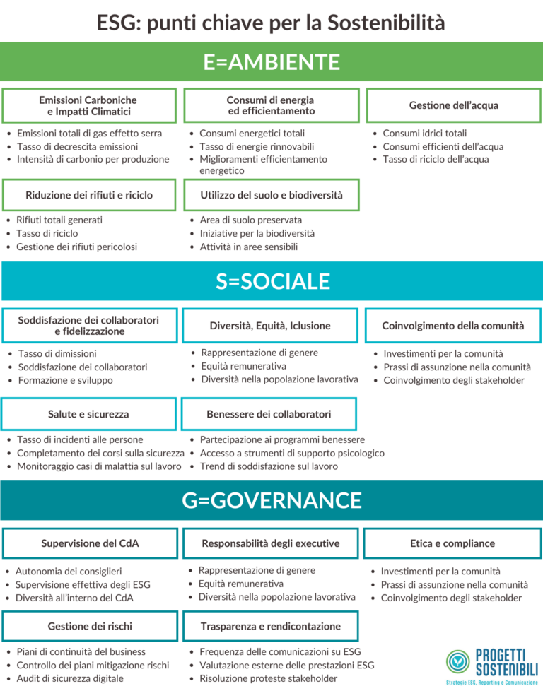 I punti chiave degli ESG per la Sostenibilità